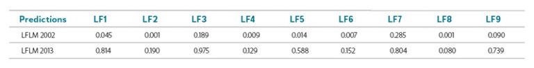 Reliability assessment of levees based on failure investigations | VTEI